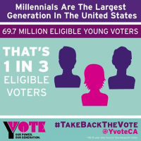 YVote! Youth Vote