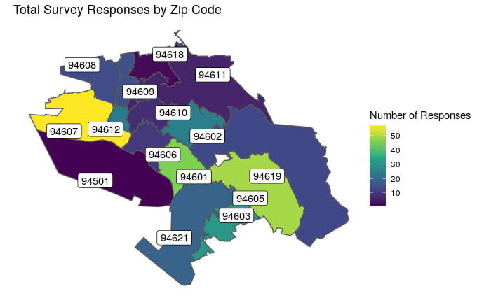 Survey Results Tell It All